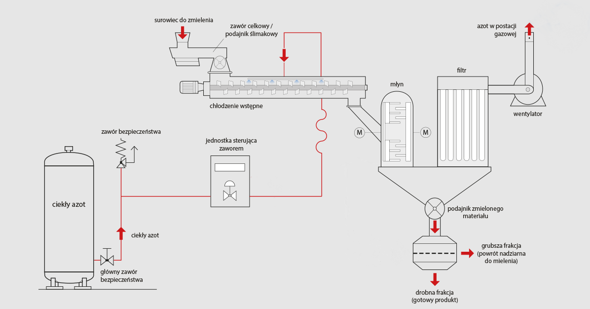 schemat-kriomielenie